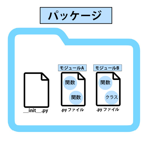 パッケージのイメージ