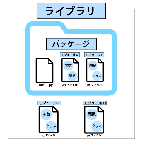 ライブラリのイメージ