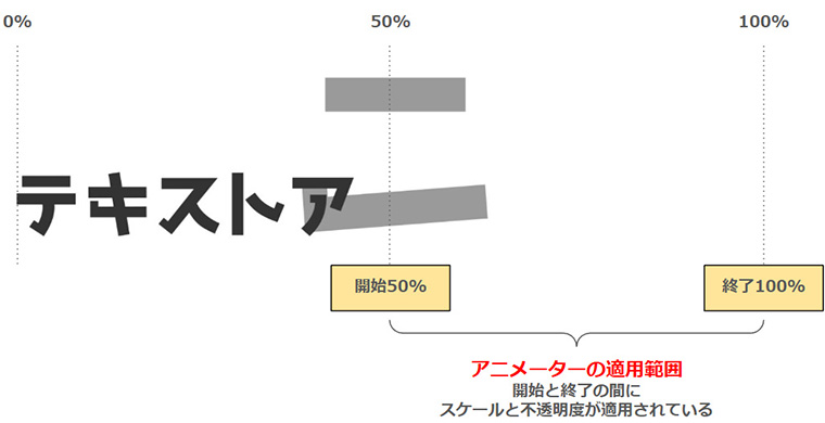 アニメーターのイメージ