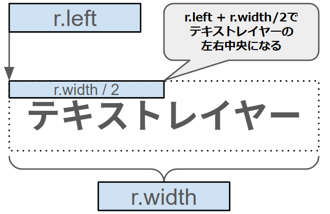 横方向の中央位置を決めるイメージ